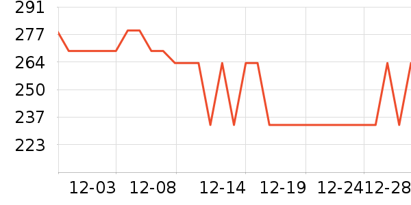 �Ȳ������۾���ʷ�۸�