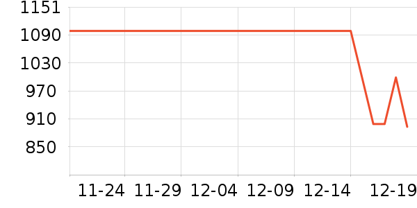 С��ϴ�ػ���ʷ�۸�