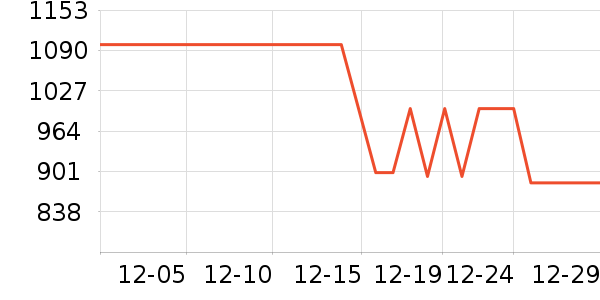 С��ϴ�ػ���ʷ�۸�