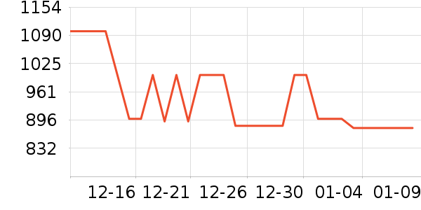 С��ϴ�ػ���ʷ�۸�