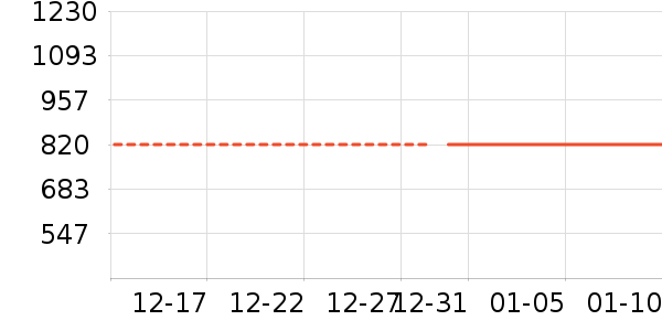 ������/����ʷ�۸�