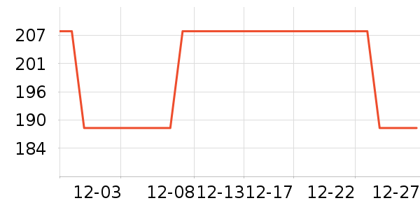 ��ľ��������ʷ�۸�