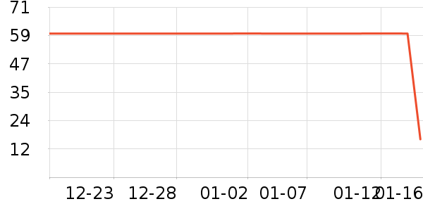 PMPM��Ĥ������ʷ�۸�