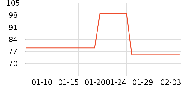 JEEP 户外服装历史价格