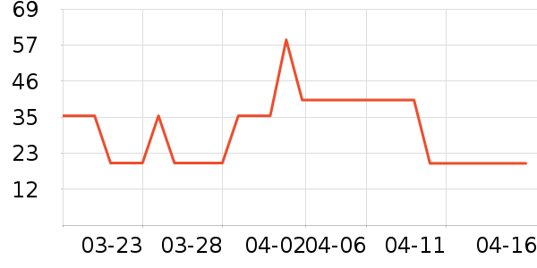 �տ����ȿ���/�̲���ʷ�۸�