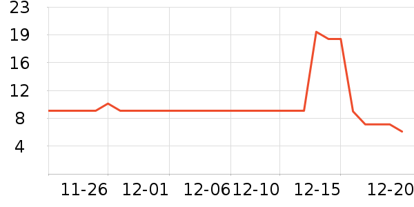 �ʾ�����ʷ�۸�