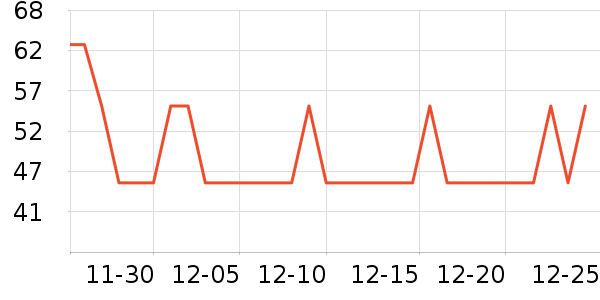 ��ά���沿������ʷ�۸�