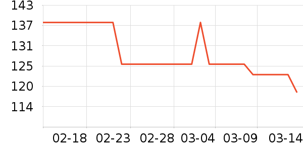 ����ŷŮʽT����ʷ�۸�