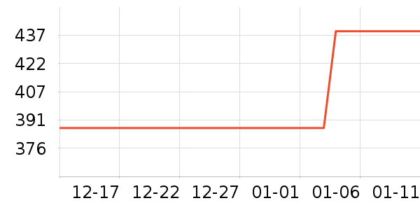 Beats����������ʷ�۸�