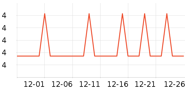 �Ź�������ʷ�۸�