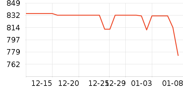 �ھư׾���ʷ�۸�