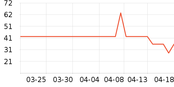 �ŵ�������/ֹ��¶��ʷ�۸�