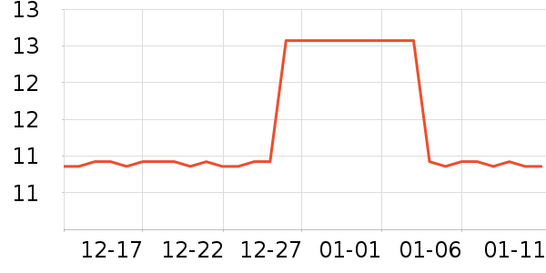 �Ƕ�������ױ������ʷ�۸�