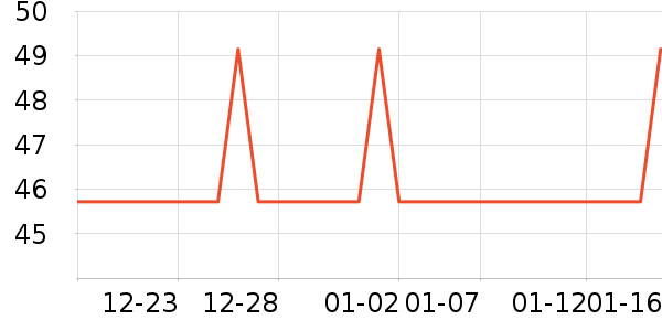 DHC����ʫ�󴽸���ʷ�۸�