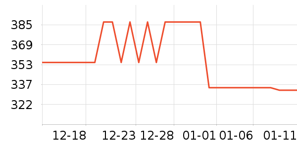 ΢��¯��ʷ�۸�