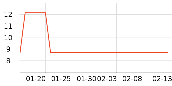 ��๤����ʷ�۸�