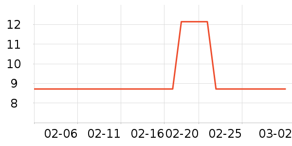 ��๤����ʷ�۸�