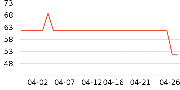 ��������/���/�����ʷ�۸�