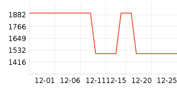 ��Ϊ����洢��ʷ�۸�
