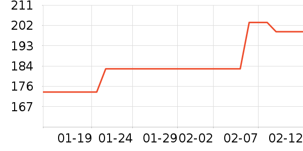 ���»���ʷ�۸�