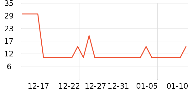 ����������ʷ�۸�