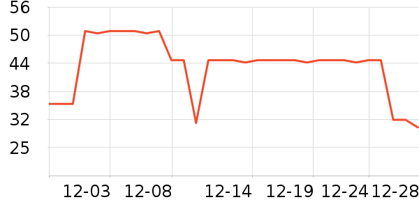 ��СȪ�ֶ�������ʷ�۸�