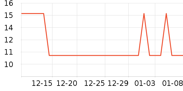 �Ź�������ʷ�۸�