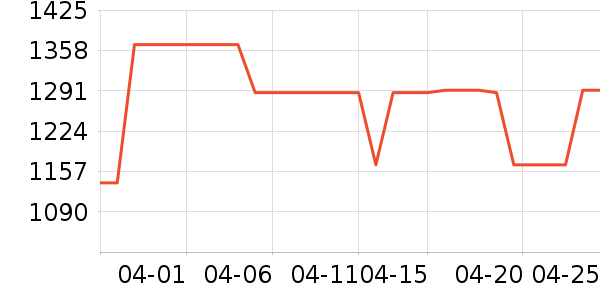 ������ʯ/��ʯ��ʷ�۸�