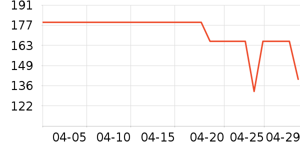 �������ֶ�������ʷ�۸�