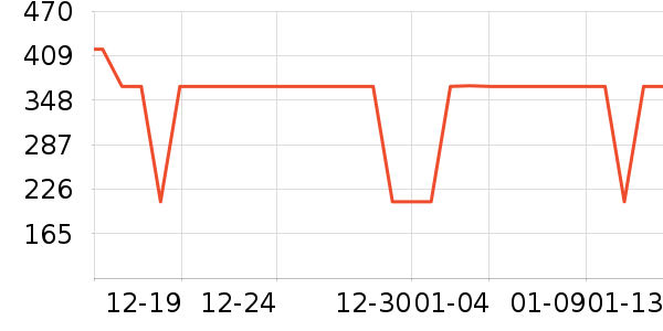 ����˼��̺/�ص���ʷ�۸�