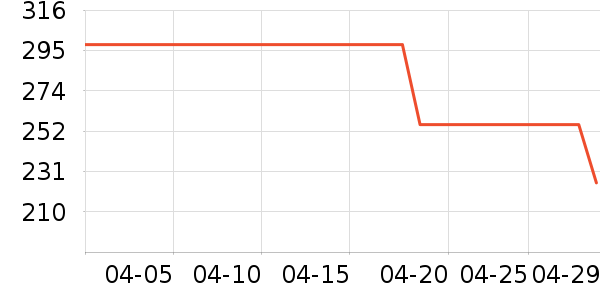 �������ֶ�������ʷ�۸�