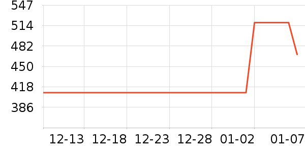 ë��/������ʷ�۸�