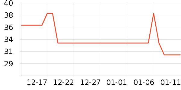 ��ʦ��������ʳ��ʷ�۸�