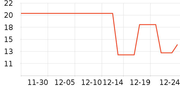 �ҹ�Ұ�ʹ�����ʷ�۸�