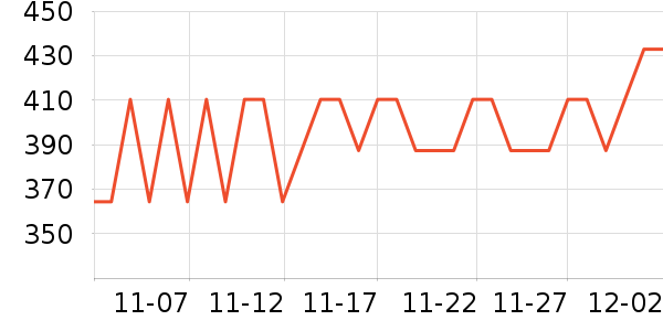 ����Դ������ʷ�۸�