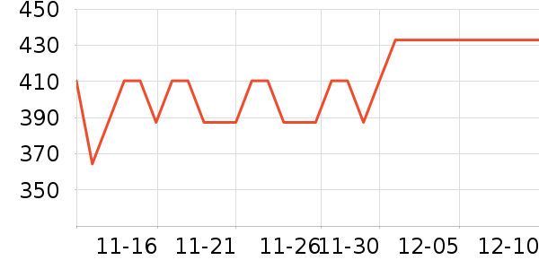 ����Դ������ʷ�۸�