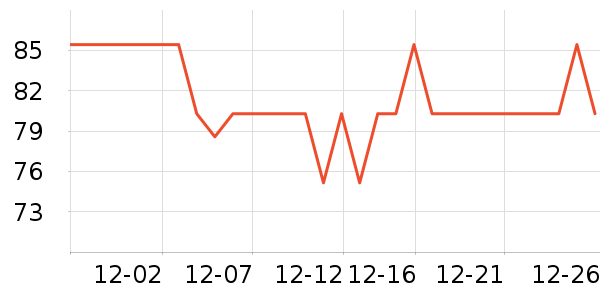 Bio-E��ʳ��ά��ʷ�۸�