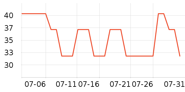 361����ë����Ʒ��ʷ�۸�