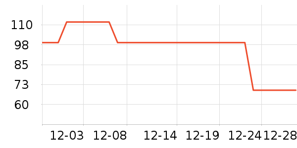 ����ˮ��ʷ�۸�