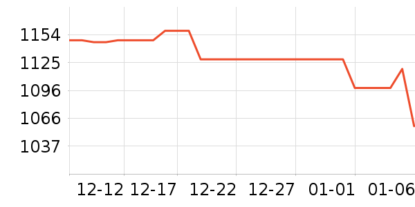 ��հ׾���ʷ�۸�