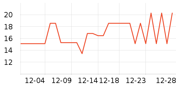 sungsa��������������ʷ�۸�