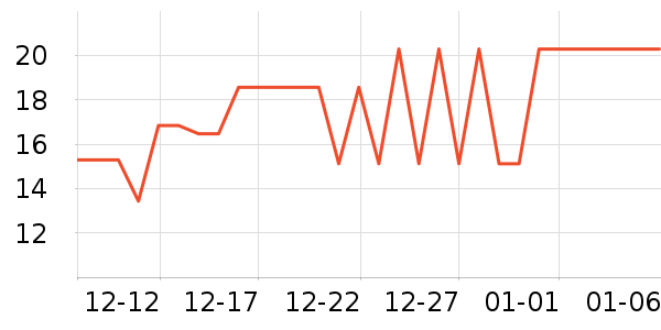sungsa��������������ʷ�۸�
