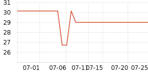 �óԵ����/������ʷ�۸�