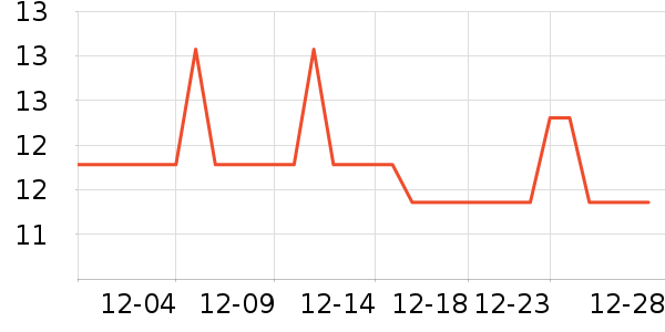 �Ź�������ʷ�۸�