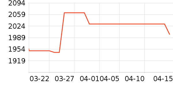 ����������ʷ�۸�