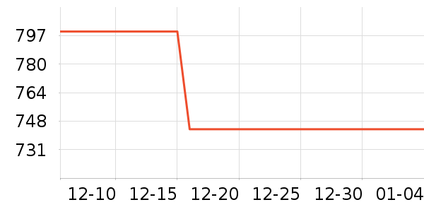 �ղ������̻���ʷ�۸�