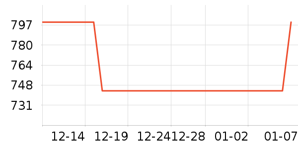 ���̻���ʷ�۸�