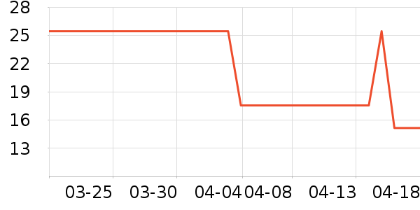 ��ũ���ѹ�������ʷ�۸�