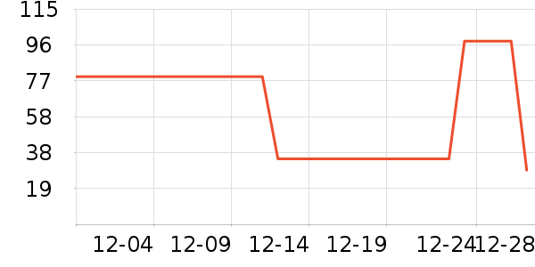 С״Ԫ�˶�������ʷ�۸�