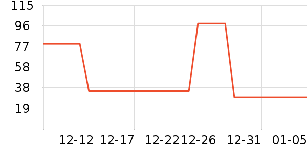 С״Ԫ�˶�������ʷ�۸�